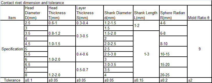 AgNi bimetal kontaktneedid specifications