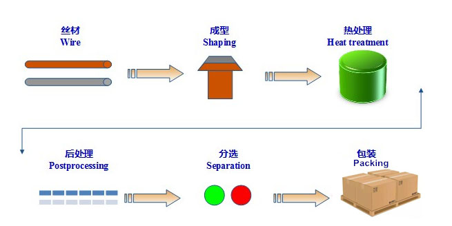 Hõbedaoksiidi elektrikontakt process